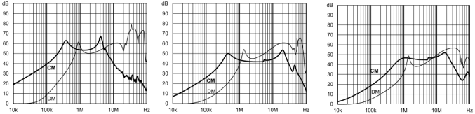 插入损耗 Insertion LOSS in dB