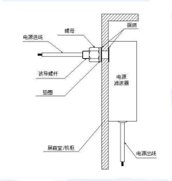 屏蔽房电源滤波器操作使用说明书 屏蔽房电源滤波器操作使用说明书